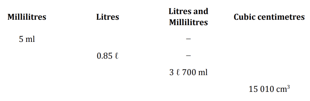 Measurement units for volume and conversion